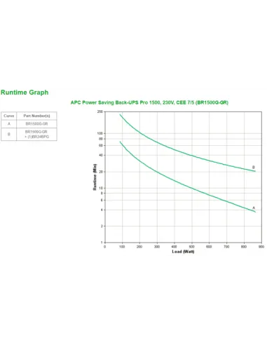 Permette l'adattamento dell'UPS per ottenere prestazioni ottimali in ambienti di alimentazione specifici o applicazioni di gene