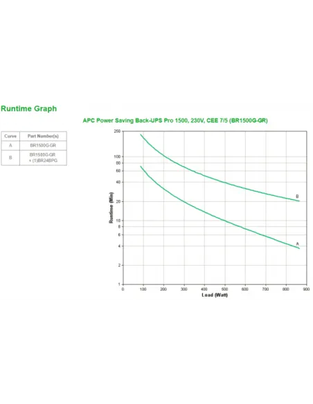 Permette l'adattamento dell'UPS per ottenere prestazioni ottimali in ambienti di alimentazione specifici o applicazioni di gene