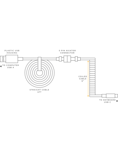Glorious Coiled Cable Phantom Black, USB-C to USB-A, 1.37m - black