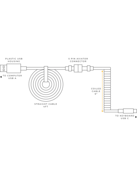Glorious Coiled Cable Phantom Black, USB-C to USB-A, 1.37m - black
