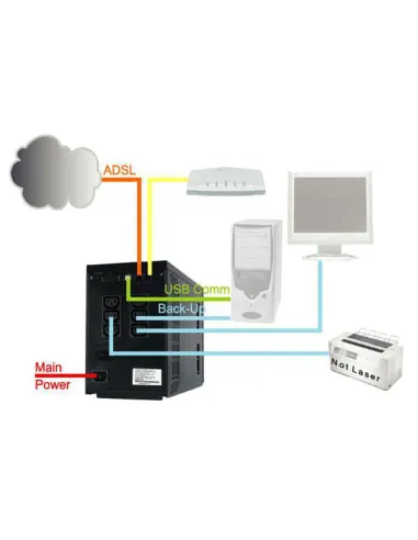 Atlantis Land modello A03-S1501 Interactive OnePower un gruppo di continuita, atto a salvaguardare il proprio lavoro da improvv