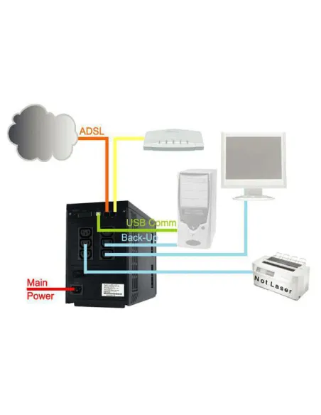 Atlantis Land modello A03-S1501 Interactive OnePower un gruppo di continuita, atto a salvaguardare il proprio lavoro da improvv