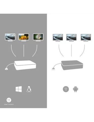 USB-C MTL ERGO 4K 3X DISP+POWER 85W