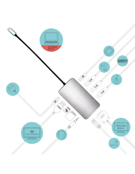 USB-C HDMI+VGA+LAN+PD100W+CHARG112W