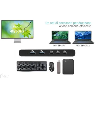 KVM DOCKING HDMI 2 HOSTS PD 100W