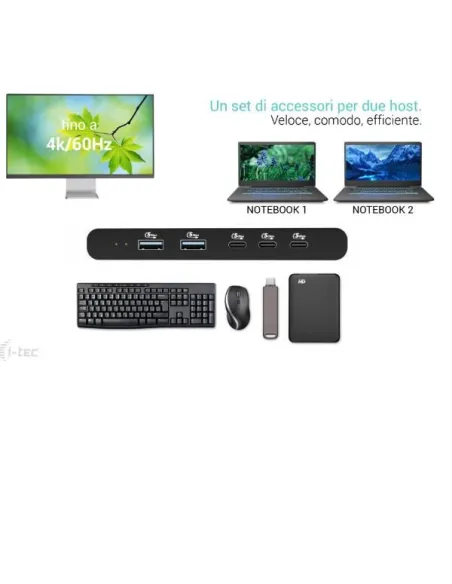 KVM DOCKING HDMI 2 HOSTS PD 100W