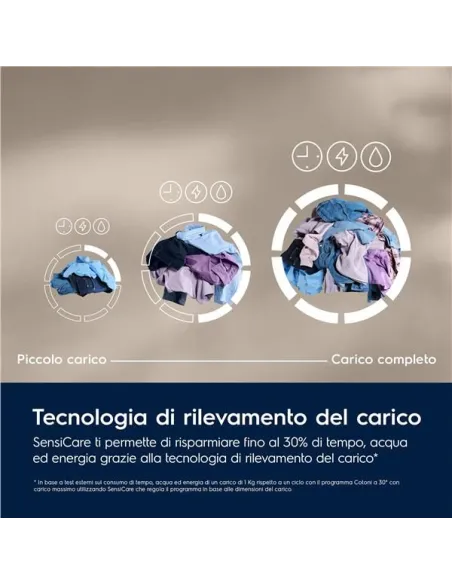 LAVAT EW6FM29G 9KG A 1400GIRI S600