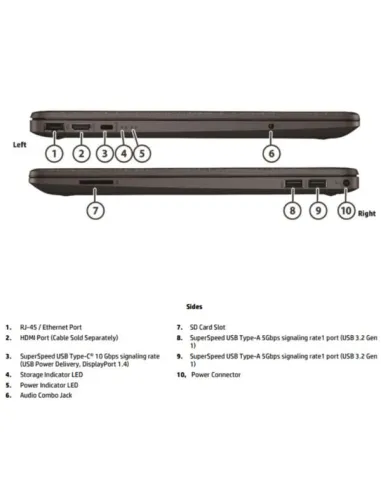 HP 250RG9 5-120U 15 8GB/512 W11P