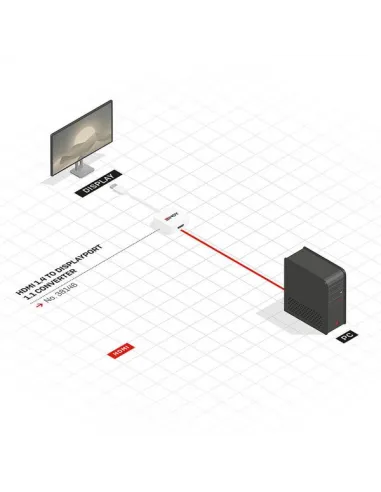 CONVERTER HDMI A DISPLAYPORT 4K