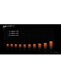 be quiet! Pure Power 12 Netzteil 80 PLUS Gold, ATX 3.1, PCIe 5.1 - 650 Watt 2