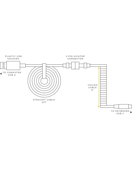 Glorious Gaming Coiled Rosa 1,37 m