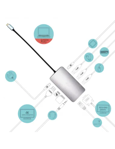 USB-C HDMI+VGA+LAN+PD100W+CHARG112W
